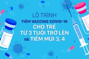 Lộ trình tiêm vaccine Covid-19 cho trẻ từ 3 tuổi trở lên và tiêm mũi 3, 4