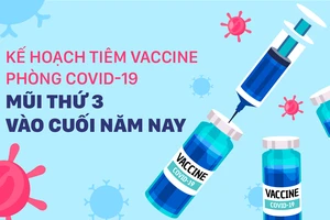 Triển khai kế hoạch tiêm vaccine phòng Covid-19 mũi thứ 3 vào cuối năm nay
