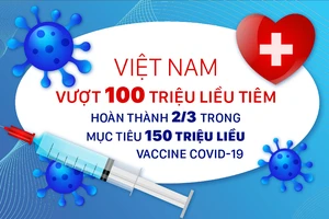 Việt Nam vượt 100 triệu liều tiêm, hoàn thành 2/3 mục tiêu 150 triệu liều vaccine Covid-19