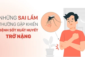 Những sai lầm thường gặp khiến bệnh sốt xuất huyết trở nặng