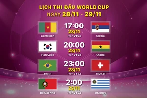 Lịch thi đấu World Cup ngày 28-11 và 29-11