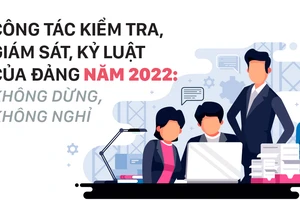 Công tác kiểm tra, giám sát, kỷ luật của Đảng năm 2022