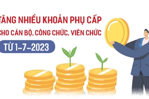 Tăng nhiều khoản phụ cấp cho cán bộ, công chức, viên chức từ 1-7-2023