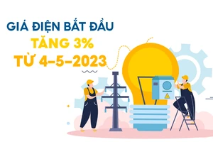 Giá điện bắt đầu tăng 3% từ 4-5-2023