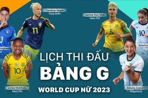 World Cup nữ 2023: Lịch thi đấu bảng G của tuyển Thụy Điển