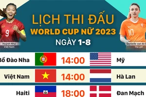 Lịch thi đấu World Cup nữ 2023 ngày 1-8