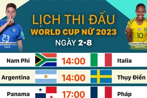 Lịch thi đấu World Cup nữ 2023 ngày 2-8
