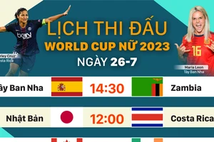 Lịch thi đấu World Cup nữ 2023 ngày 26-7