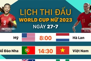 Lịch thi đấu World Cup nữ 2023 ngày 27-7