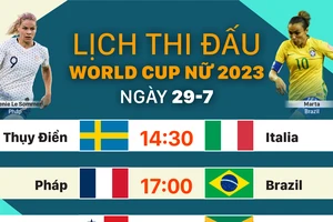 Lịch thi đấu World Cup nữ 2023 ngày 29-7