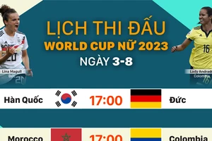 Lịch thi đấu World Cup nữ 2023 ngày 3-8
