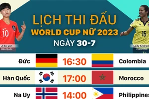 Lịch thi đấu World Cup nữ 2023 ngày 30-7