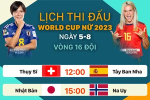 Lịch thi đấu World Cup nữ 2023 ngày 5-8