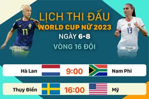 Lịch thi đấu World Cup nữ 2023 ngày 6-8