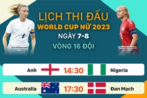 Lịch thi đấu World Cup nữ 2023 ngày 7-8