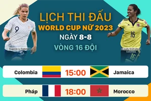 Lịch thi đấu World Cup nữ 2023 ngày 8-8