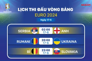 Lịch thi đấu vòng bảng Euro 2024 ngày 17-6