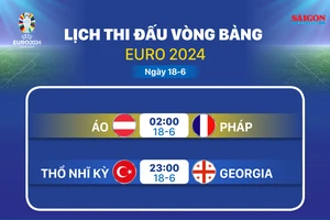 Lịch thi đấu vòng bảng Euro 2024 ngày 18-6