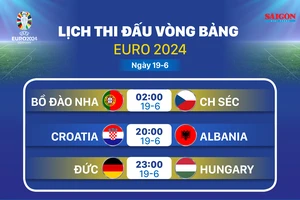 Lịch thi đấu vòng bảng Euro 2024 ngày 19-6