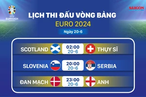 Lịch thi đấu vòng bảng Euro 2024 ngày 20-6