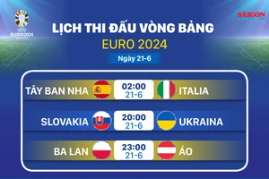 Lịch thi đấu vòng bảng Euro 2024 ngày 21-6