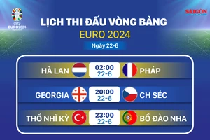 Lịch thi đấu vòng bảng Euro 2024 ngày 22-6