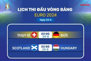 Lịch thi đấu vòng bảng Euro 2024 ngày 24-6