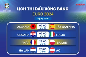 Lịch thi đấu vòng bảng Euro 2024 ngày 25-6 