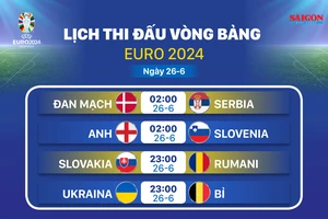 Lịch thi đấu vòng bảng Euro 2024 ngày 26-6