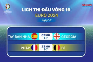 Lịch thi đấu vòng bảng Euro 2024 ngày 1-7