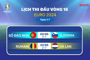 Lịch thi đấu vòng bảng Euro 2024 ngày 2-7