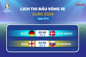 Lịch thi đấu vòng bảng Euro 2024 ngày 30-6