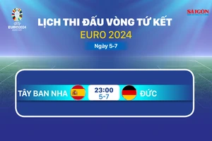 Lịch thi đấu vòng tứ kết Euro 2024 ngày 5-7