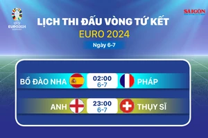 Lịch thi đấu vòng tứ kết Euro 2024 ngày 6-7