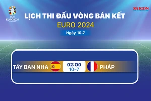 Lịch thi đấu vòng bán kết Euro 2024 ngày 10-7