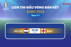 Lịch thi đấu vòng bán kết Euro 2024 ngày 11-7