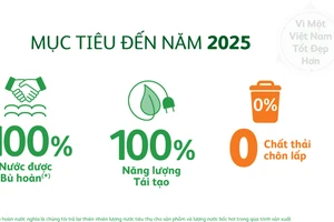 Heineken Việt Nam chung tay ứng phó biến đổi khí hậu