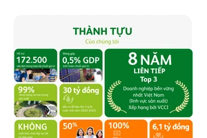 Heineken Việt Nam tiếp tục lộ trình phát triển bền vững trong một năm nhiều thách thức