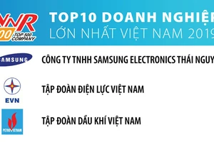 Samsung Electronics Thái Nguyên dẫn đầu Top 10 doanh nghiệp lớn nhất Việt Nam 2019