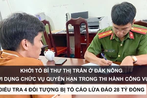 Tin nóng: Khởi tố Bí thư thị trấn ở Đắk Nông lợi dụng chức vụ quyền hạn trong thi hành công vụ; Điều tra 4 đối tượng bị tố cáo lừa đảo 28 tỷ đồng