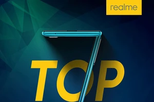 Realme trở thành nhà sản xuất smartphone lớn thứ 7 thế giới
