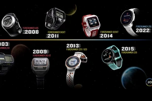 Các thế hệ đồng hồ Forerunner của Garmin 