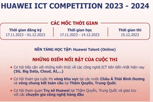 Huawei Việt Nam mở cổng đăng ký vào ngày 17-11-2023