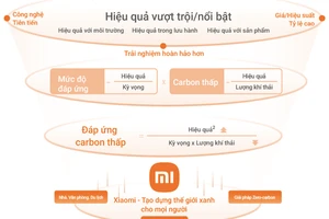 Triết lý Zero Carbon của Xiaomi