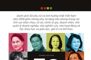 Hoa hậu H’Hen Niê được vinh danh trong danh sách “50 người phụ nữ ảnh hưởng nhất Việt Nam năm 2019”