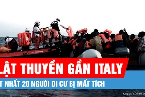 Ít nhất 20 người di cư bị mất tích sau vụ lật thuyền gần Italy