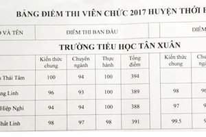 Thí sinh “thủ khoa” nhưng có nguy cơ rớt viên chức?