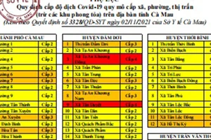 Cà Mau: Dịch Covid-19 lan rộng, không còn đơn vị cấp xã nào thuộc “vùng xanh”