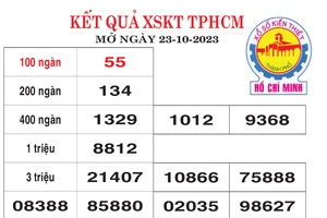 Kết quả XSKT TPHCM mở thưởng ngày 23-10-2023