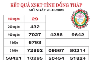 Kết quả XSKT đài Đồng Tháp mở thưởng ngày 23-20-2023